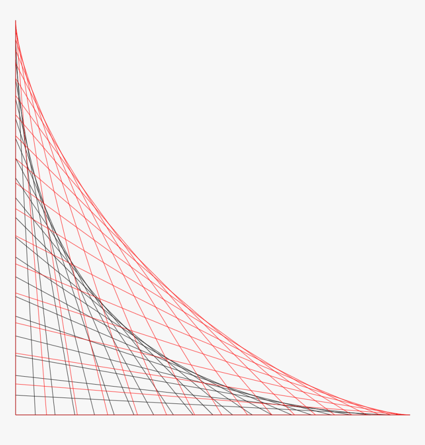 Lines To Form A Curve, HD Png Download