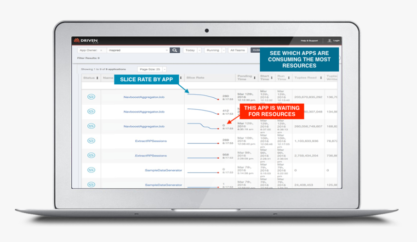 Manage Service Levels And Understand Which Apps Are - Programa Para Crear Fichas Tecnicas, HD Png Download