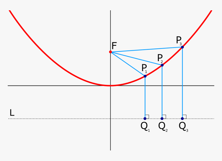 Parabolic Curve, HD Png Download