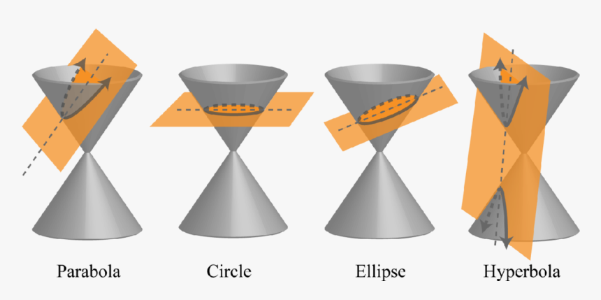 Parabola In A Cone, HD Png Download