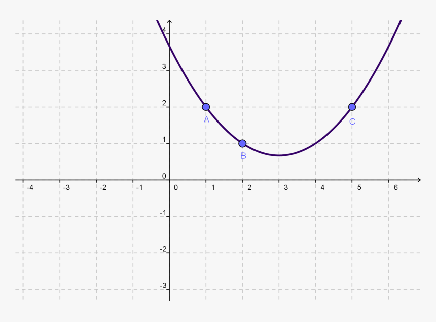 Number, HD Png Download