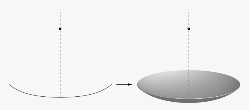 Parabola To Paraboloid - Circle, HD Png Download