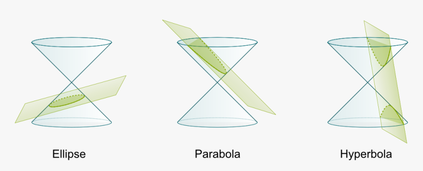 Conics And Cone - Triangle, HD Png Download