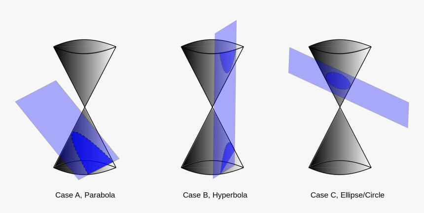 Triangle, HD Png Download