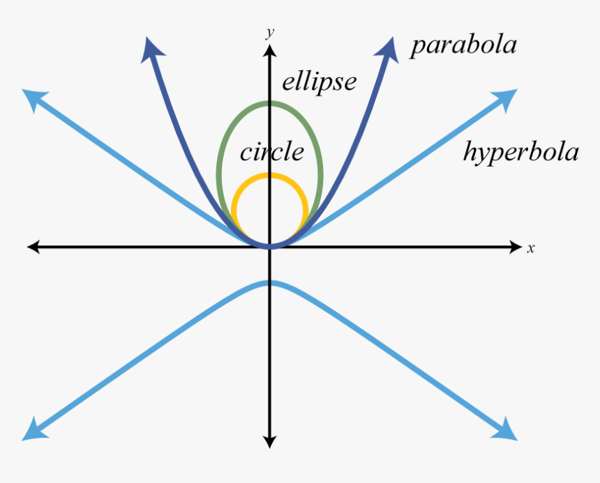 Diagram, HD Png Download