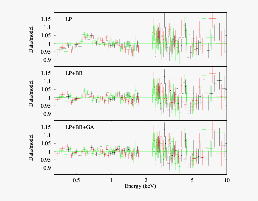 Plot, HD Png Download