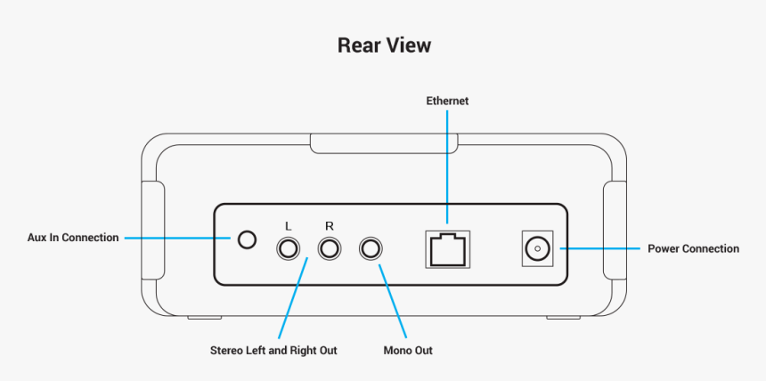 Diagram, HD Png Download