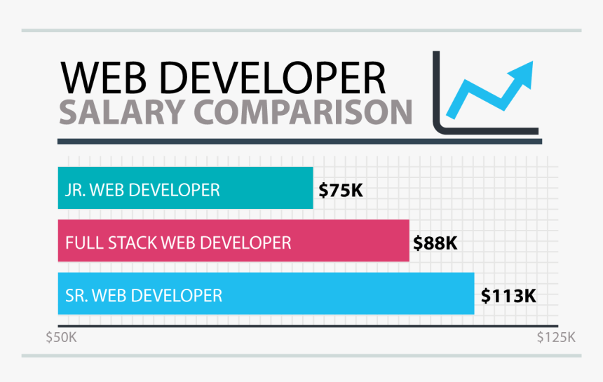 Web Developer Salary - Star Logo Designs, HD Png Download