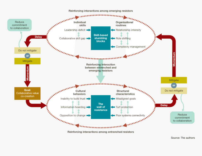 Diagram, HD Png Download