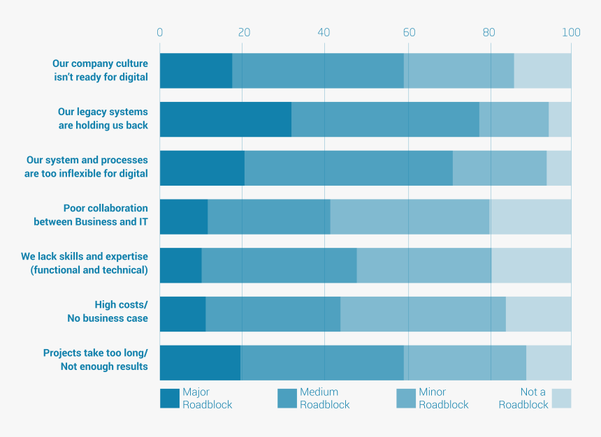 Brexit Vote Education Level, HD Png Download