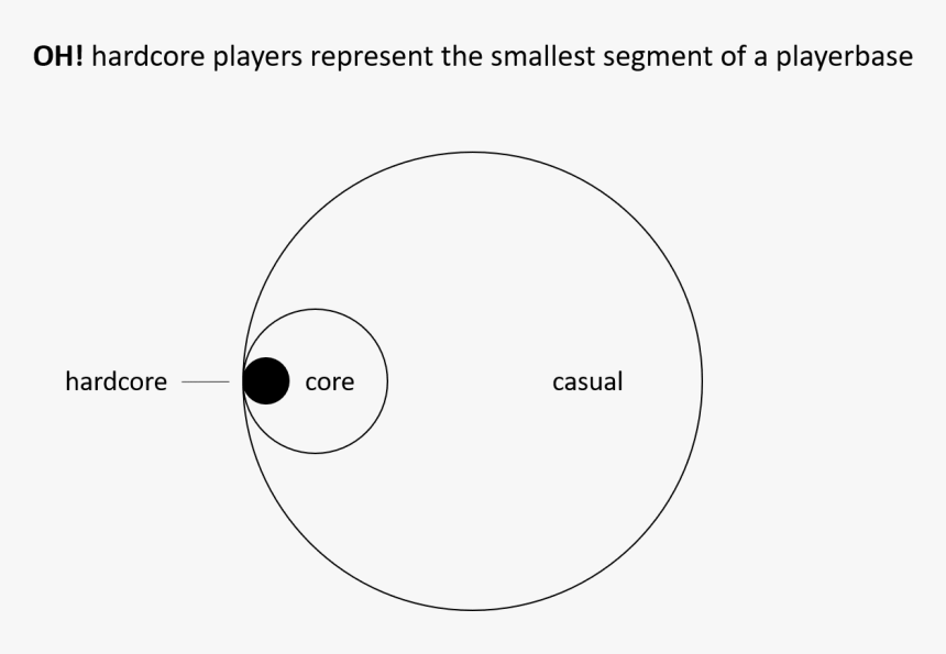 Circle, HD Png Download