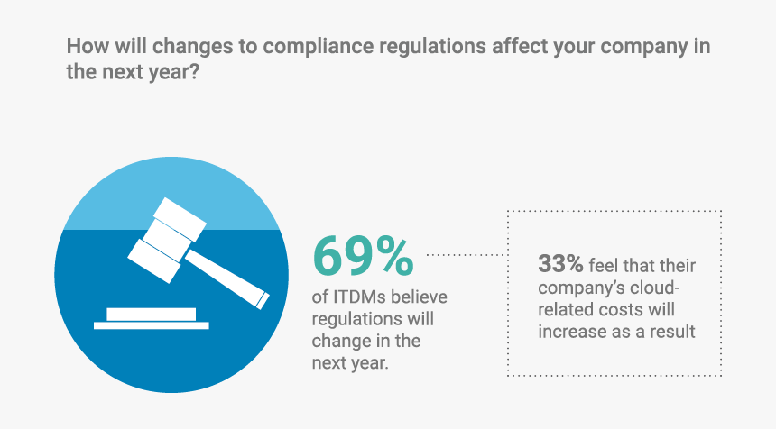 Cloud Compliance - Cylinder, HD Png Download