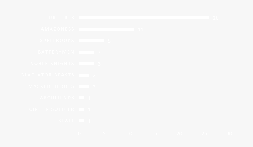 Graph - Johns Hopkins White Logo, HD Png Download