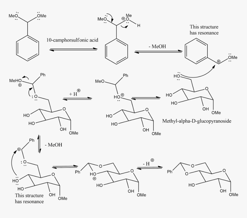 Diagram, HD Png Download