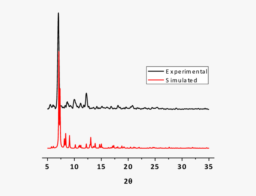 Plot, HD Png Download
