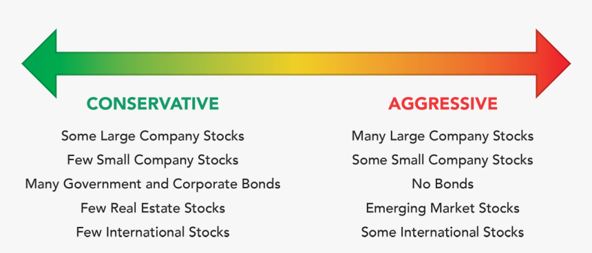 Acorns Portfolios Are Composed Of Several Different - Compressco Partners Lp, HD Png Download