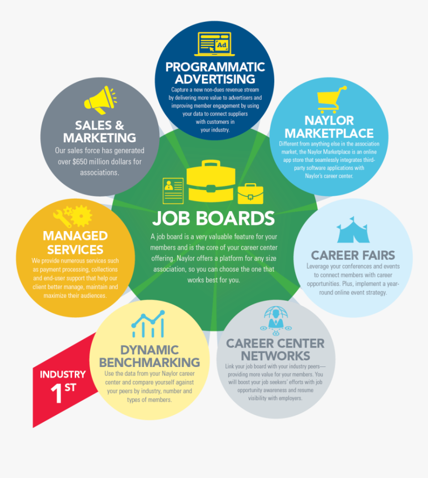 Circle, HD Png Download