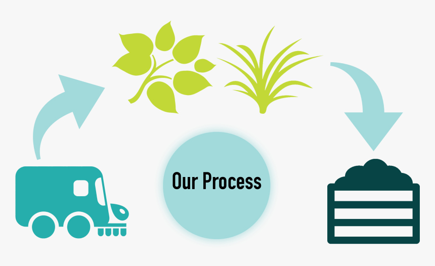 Compost-web, HD Png Download