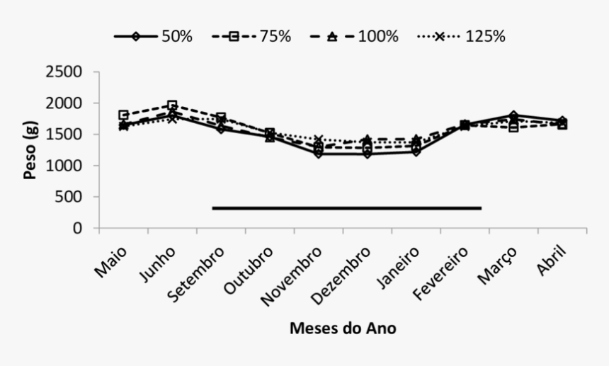 Plot, HD Png Download