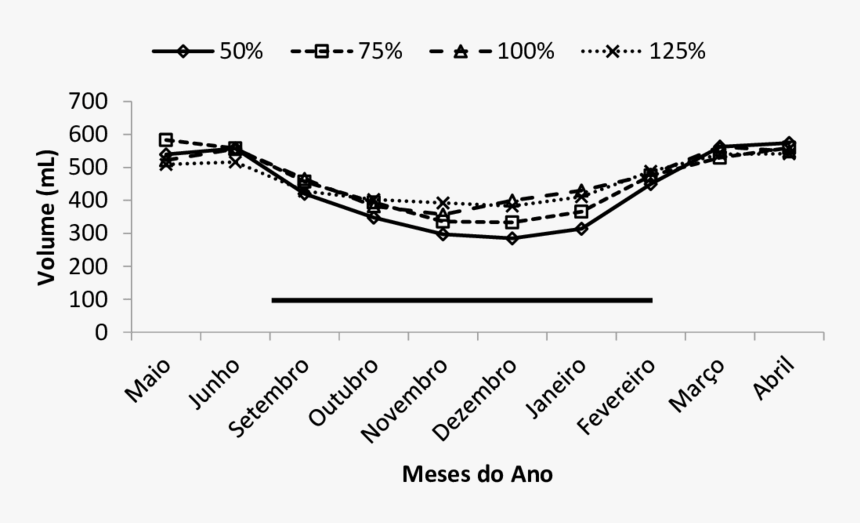 Plot, HD Png Download