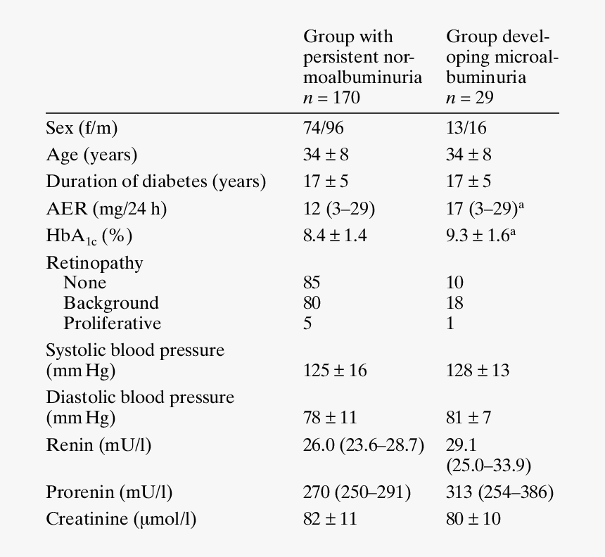 Number, HD Png Download