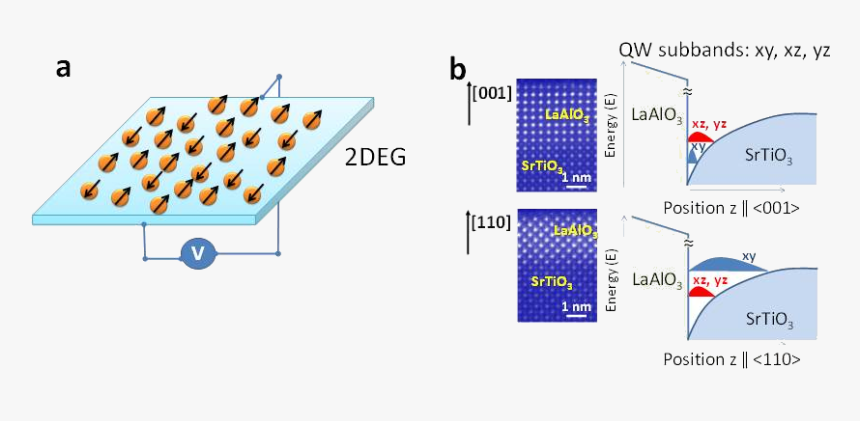 Two Dimensional Superconductivity, HD Png Download