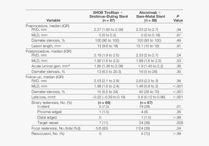 Sacar, HD Png Download