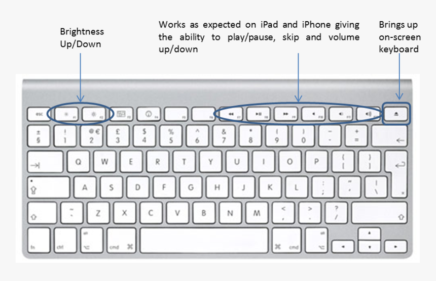 Apple Wireless Bluetooth Keyboard Annotated With Functionality - Apple Wireless Keyboard, HD Png Download