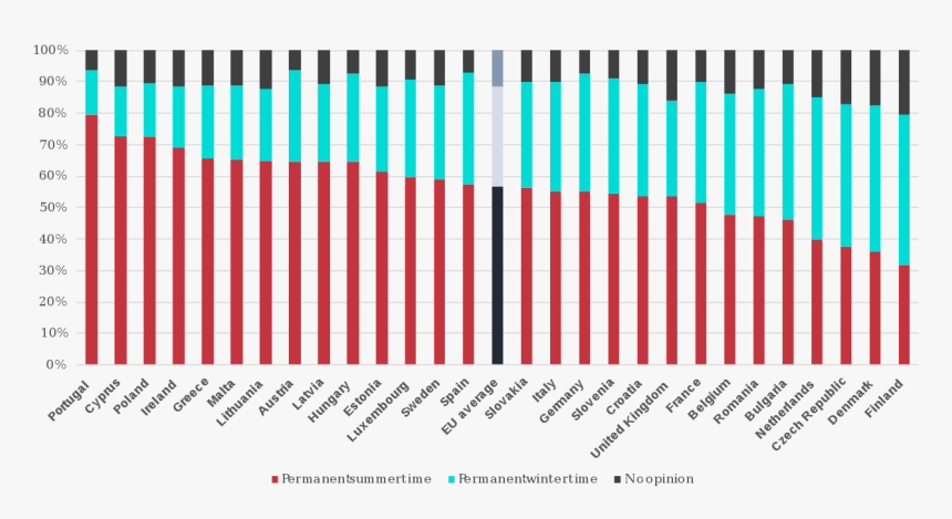 Eu Summer Time Consultation, HD Png Download