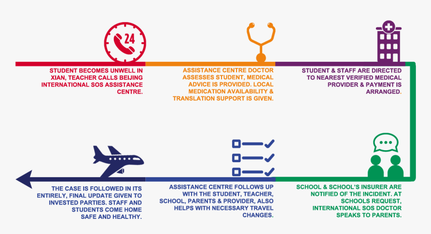 How It Works Education Sector - Circle, HD Png Download
