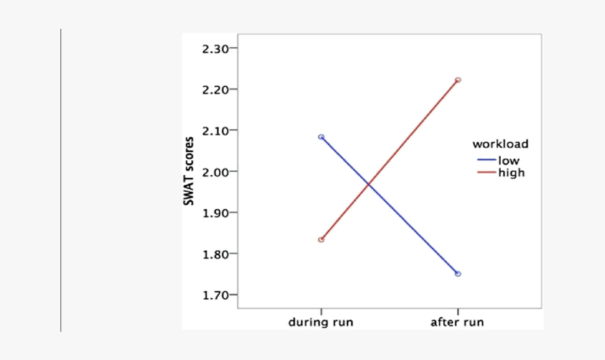 Plot, HD Png Download