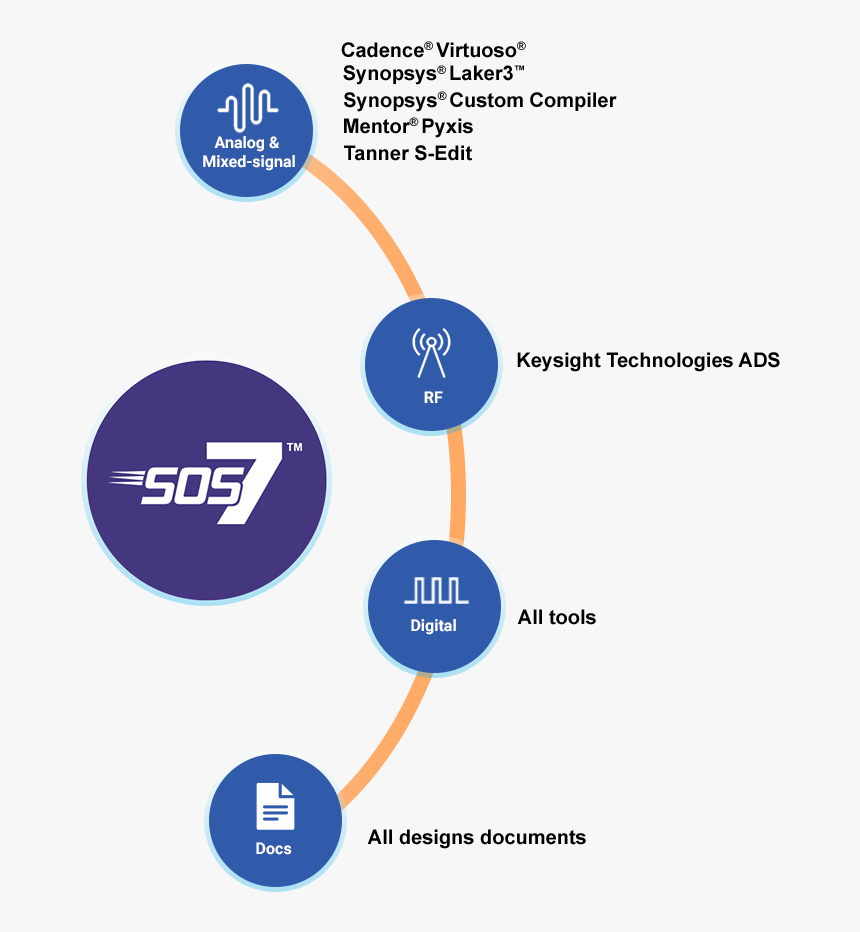 Diagram, HD Png Download