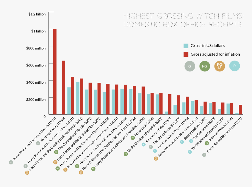 Diagram, HD Png Download