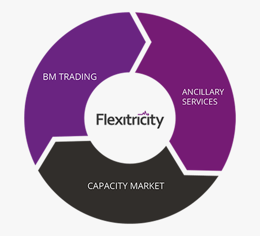 Applicant Tracking System, HD Png Download
