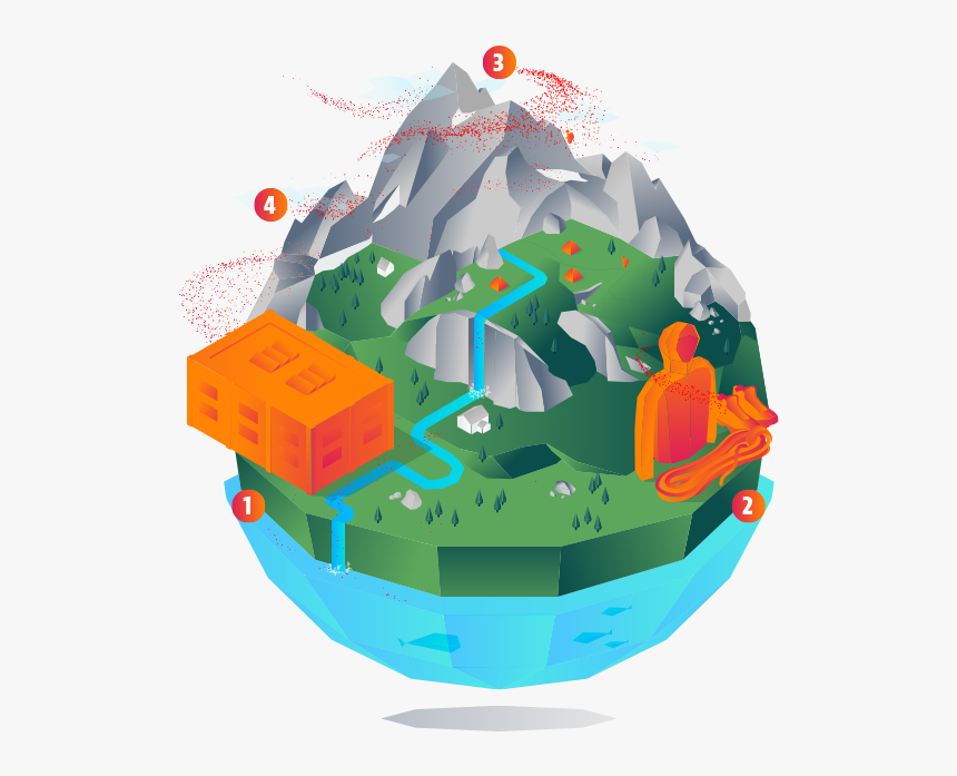 Влияние Одежды На Экологию, HD Png Download