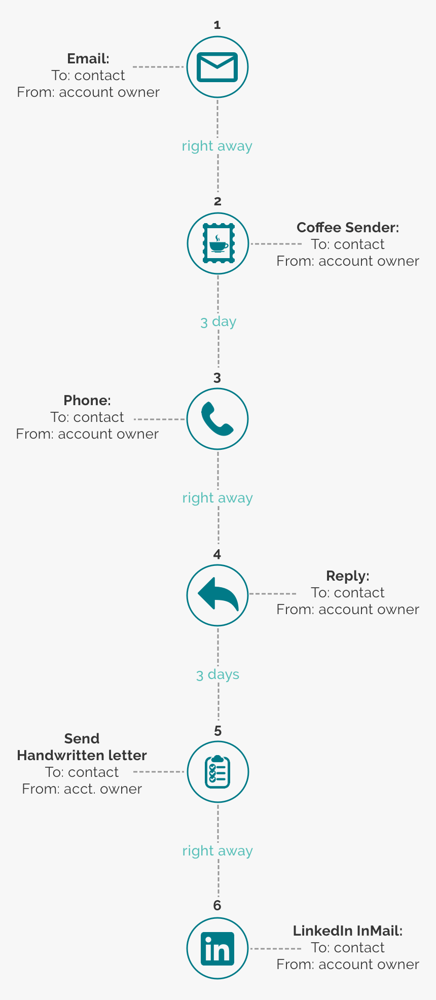 Linkedin, HD Png Download