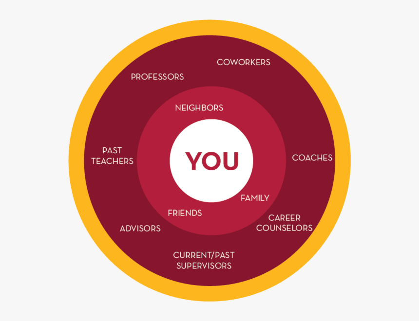 Networking Circle - Circle, HD Png Download