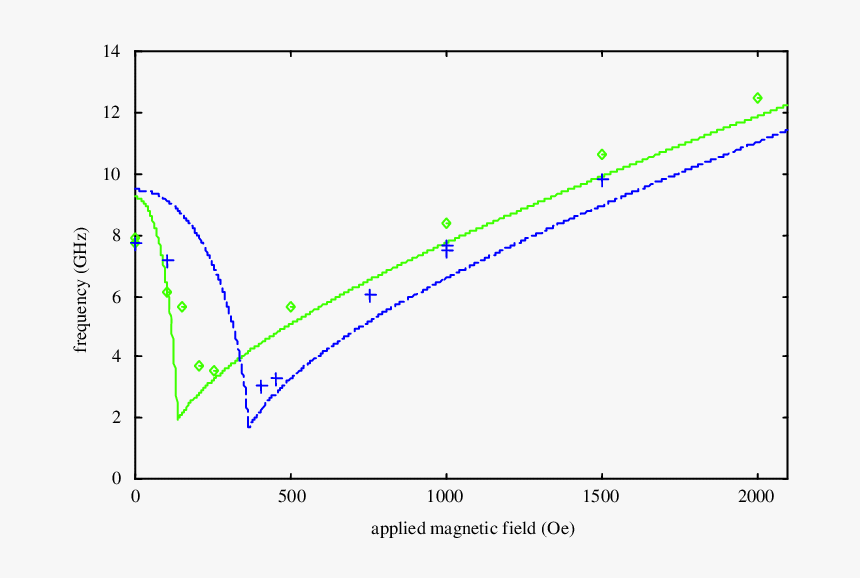Diagram, HD Png Download