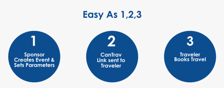 123 - Circle, HD Png Download