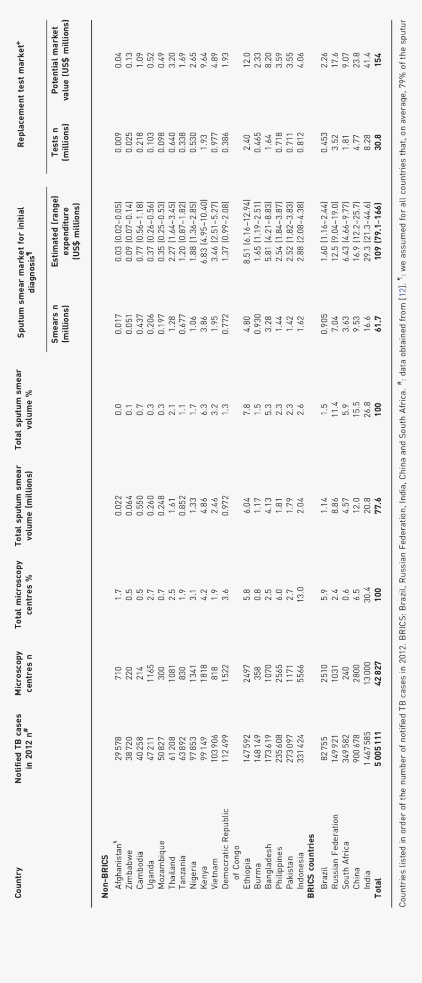 Document, HD Png Download