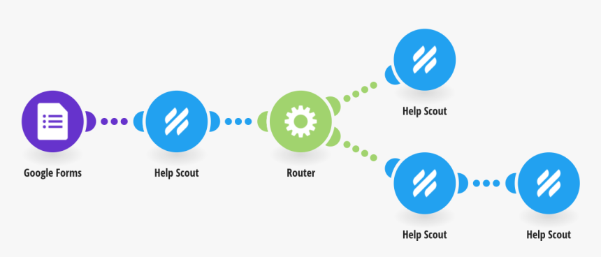 Wild Apricot Activecampaign Integration, HD Png Download