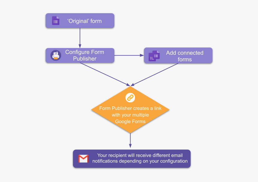 Diagram, HD Png Download