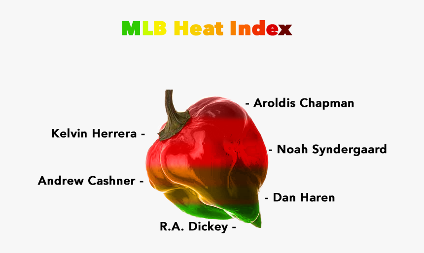 Transparent Beaned Png - Hottest Chilli In The World, Png Download