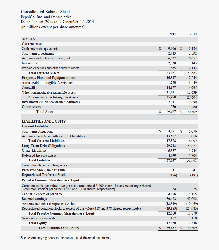 Coca Cola Comparative Balance Sheet, HD Png Download