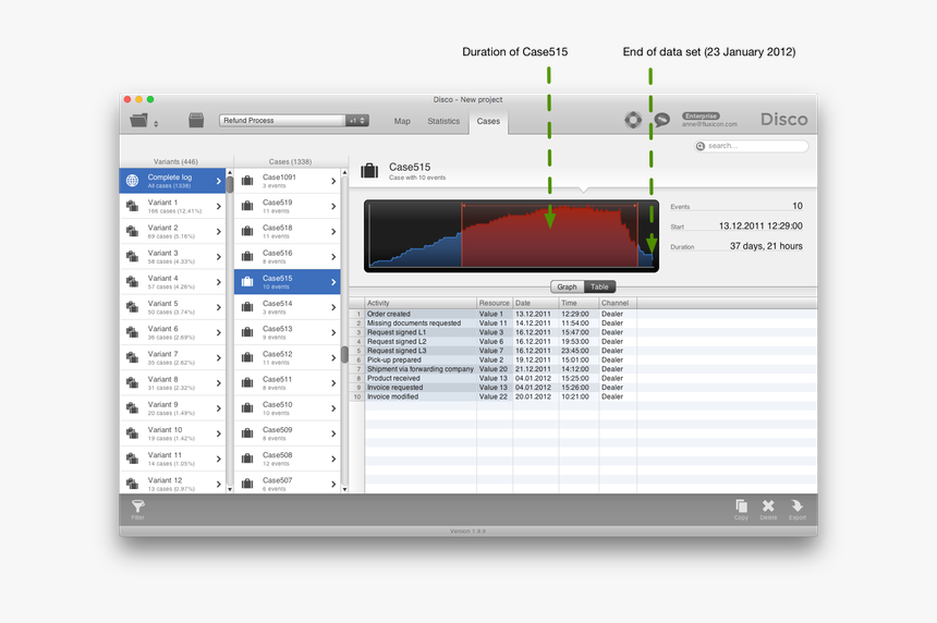 Images/1 Why Incomplete Cases 2 - Disco Filters Process Mining, HD Png Download