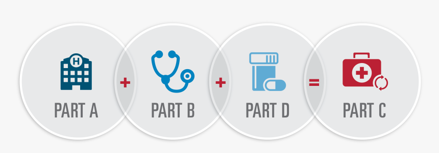 Blue Cross Blue Shield Medicare Advantage - Parts Of Medicare ...