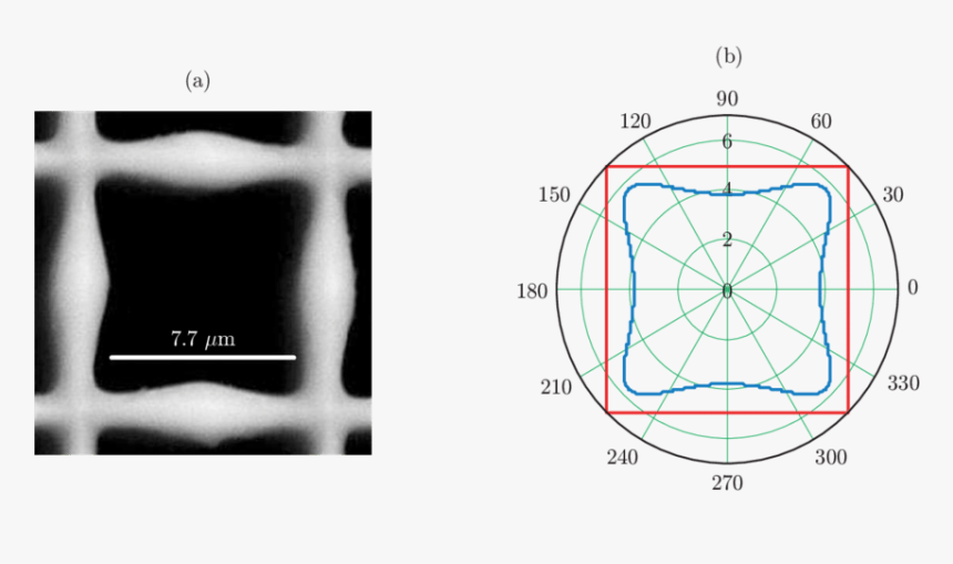 Microchannel Located On The Front Side Of The Matrix - Circle, HD Png Download