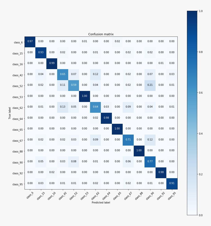 Neural Networks Visualization Attention, HD Png Download