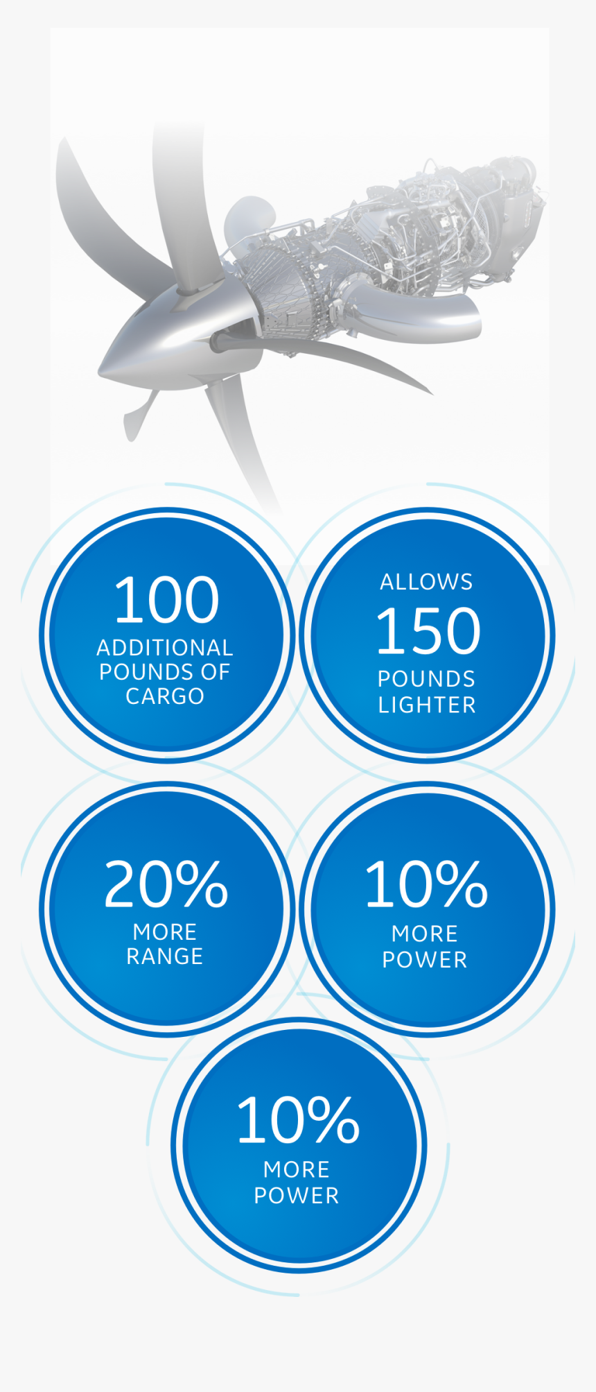 The Advanced Turboprop - Poster, HD Png Download