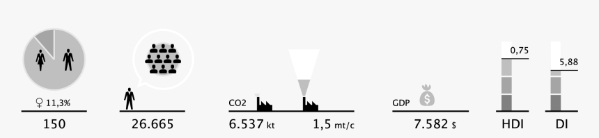 National Assembly Dhaka Plans, HD Png Download